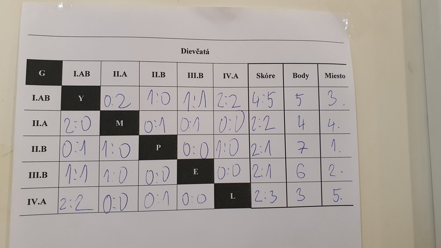 Viano�n� futbalov� turnaj na na�om gymn�ziu