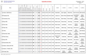 Na�i gymnazisti op� �spe�n� na �UPNEJ KALOKAGATII