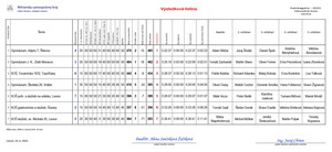 Prv�cke �portov� n�deje nasleduj� na�ich �tvrt�kov