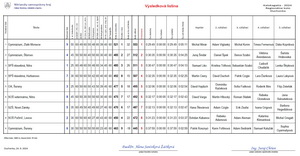 Putovn� poh�r predsedu NSK v �upnej kalokagatii ost�va na Gymn�ziu Janka Kr�a